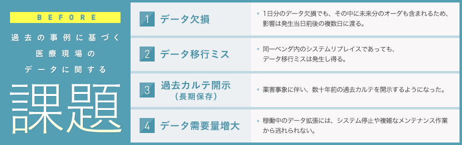 過去の事例に基づく医療現場のデータに関する課題